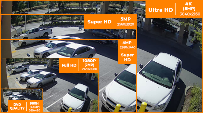 Carwash Security Camera Installation Services - Fremont CA